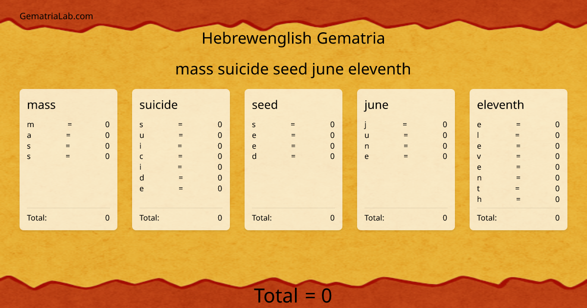 mass suicide seed june eleventh in hebrewenglish Gematria